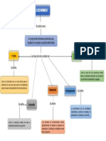  Ciclo Economico