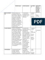 Cuadro Comparativo Aprendizaje