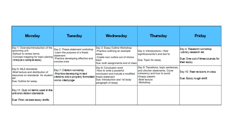 Edu3216-Unit Plan Calendar | PDF | Essays | Thesis