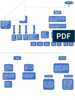 Mapa Conceptual Sobre Didáctica