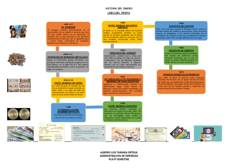Línea del Tiempo de la Historia del Dinero | PDF | Billete de banco ...