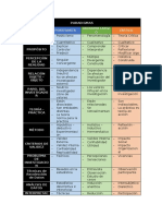 Cuadro Comparativo de Paradigmas