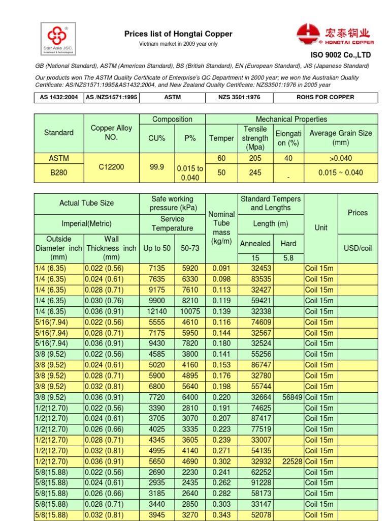 Copper Pipe and Insulation 2009 Thailand or China Thermal Insulation