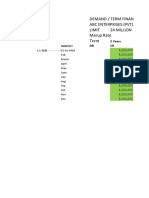 Demand / Term Finance Abc Enterprises (PVT) LTD Limit 24 Million Marup Rate Term