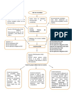 Contabilidad Financiera-Mapa Conceptual