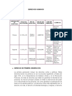 Derechos Humanos