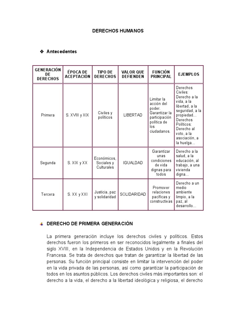 Actividades sobre Derechos Humanos | PDF | Derechos | Igualdad social