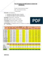 EJERCICIO PRÁCTICO DE INDICE DE FRECUENCIA E INDICE DE SEVERIDAD - 831A