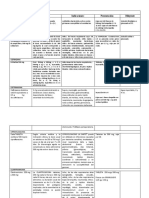 Antibioticos y Analgesicos