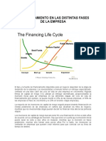 El Financiamiento en Las Distintas Fases de La Empresa