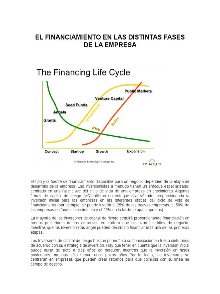 Financiación en Fases de Empresas | PDF | Capital de riesgo | Finanzas ...