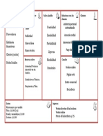 Plantilla Modelo Canvas 2