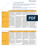 Oral Communications Rubric PDF