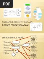 Download CARTA ALIR by Mim Fauzi SN45820076 doc pdf