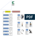 Designación de voltajes