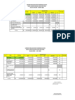 Realisasi BOK PKM KKP 2020