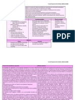 Trastornos de Ansiedad PDF