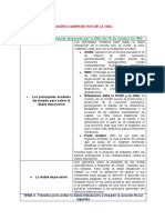 cuadros_comparativos