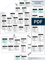 PMI PMBOK Project Management Processes Flowchart PDF