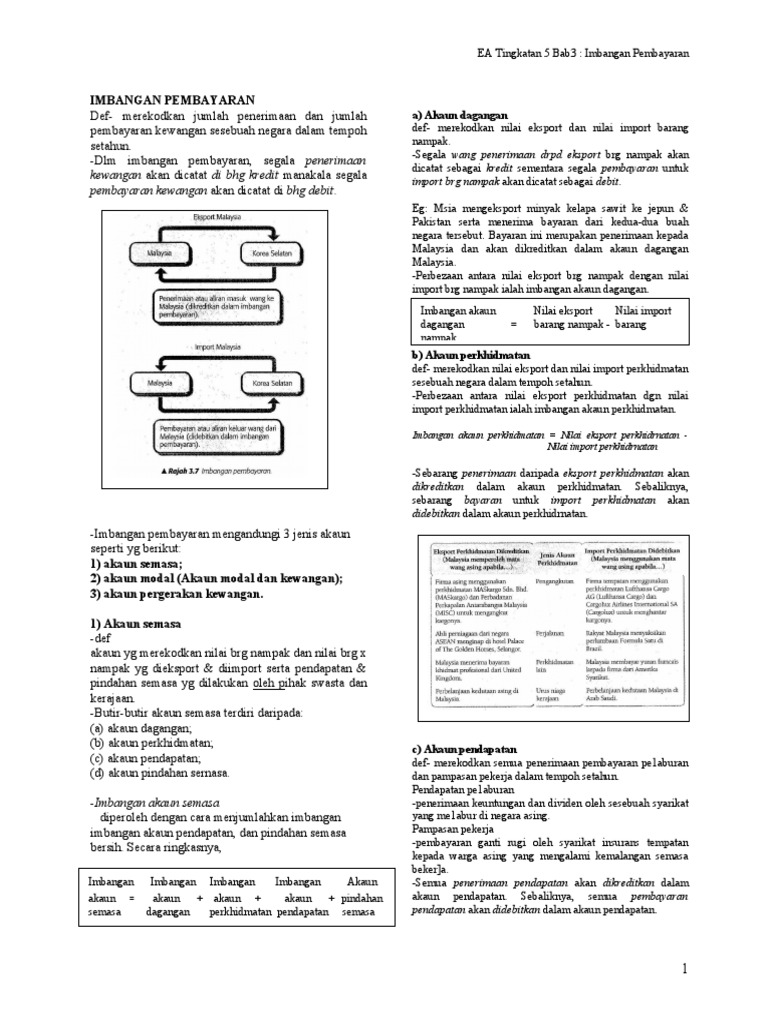 Nota Ekonomi Asas Tingkatan 5 Bab 3 Imbangan Pembayaran Pdf