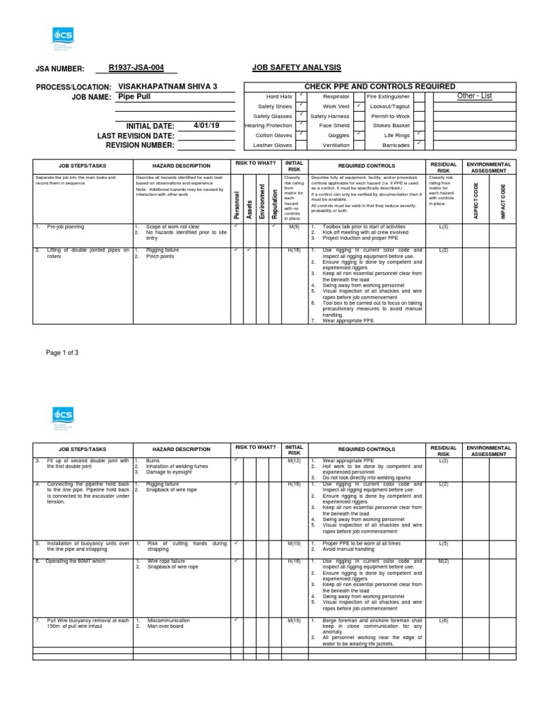 R1937-JSA-004 Job Safety Analysis For Pipe Pull, PDF, Personal Protective  Equipment