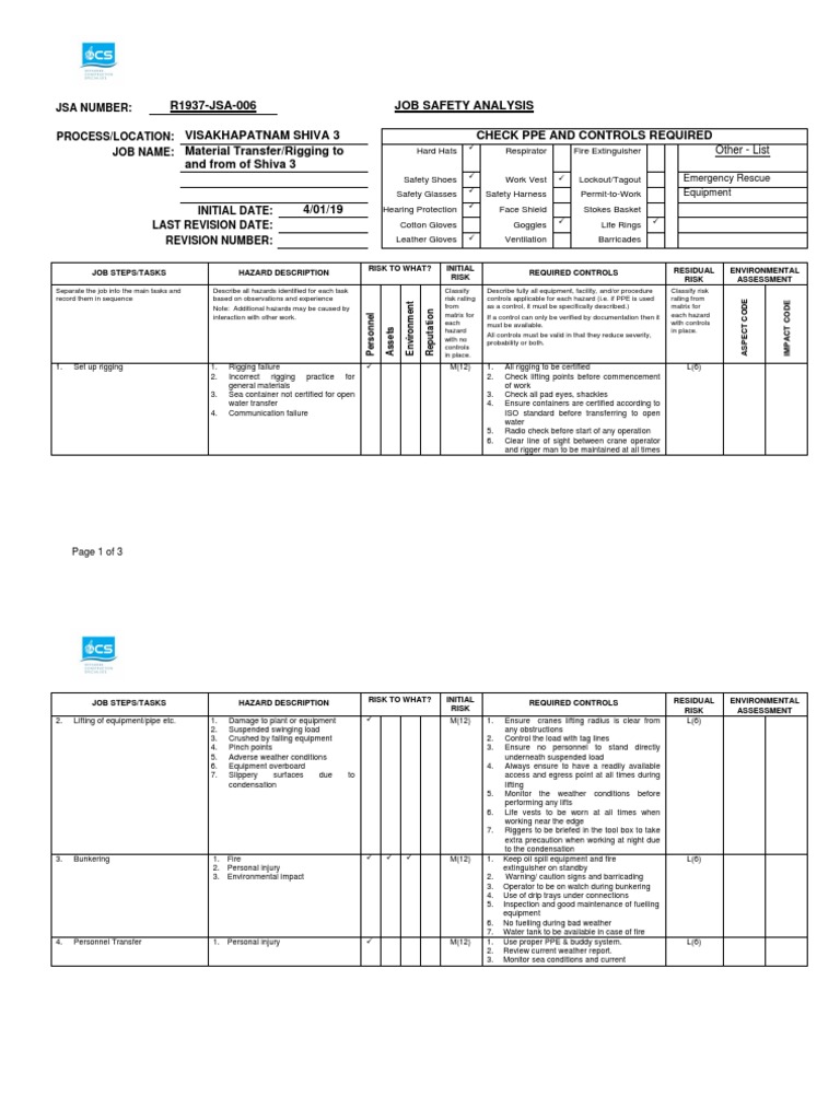 Job Safety Analysis for Rigging Tasks | PDF | Personal Protective ...