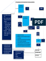 Flowchart Institution of Proceedings For The Discipline of Judges and Justices