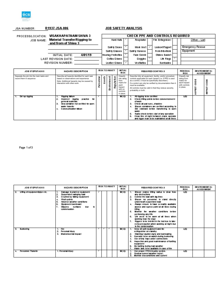 Job Safety Analysis for Rigging Tasks | PDF | Personal Protective ...