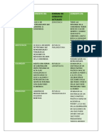 Formas de Gobierno Isaac