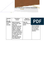 El Diseño de Nuevos Productos para Satisfacer Necesidades Futuras