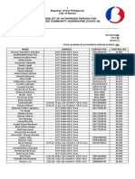 Republic of The Philippines City of Manila Masterlist of Authorized Person For Enhanced Community Quarantine (Covid-19)