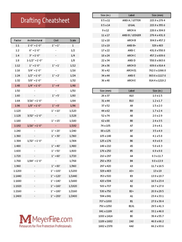Drawing Paper Sizes Overview | PDF | Sports