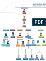 25. MVEC-GL-001-RA _Organization chart.pdf