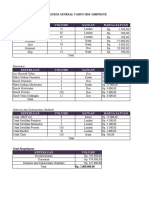 Keperluan Satuan Harga Satuan: Kesekretariatan