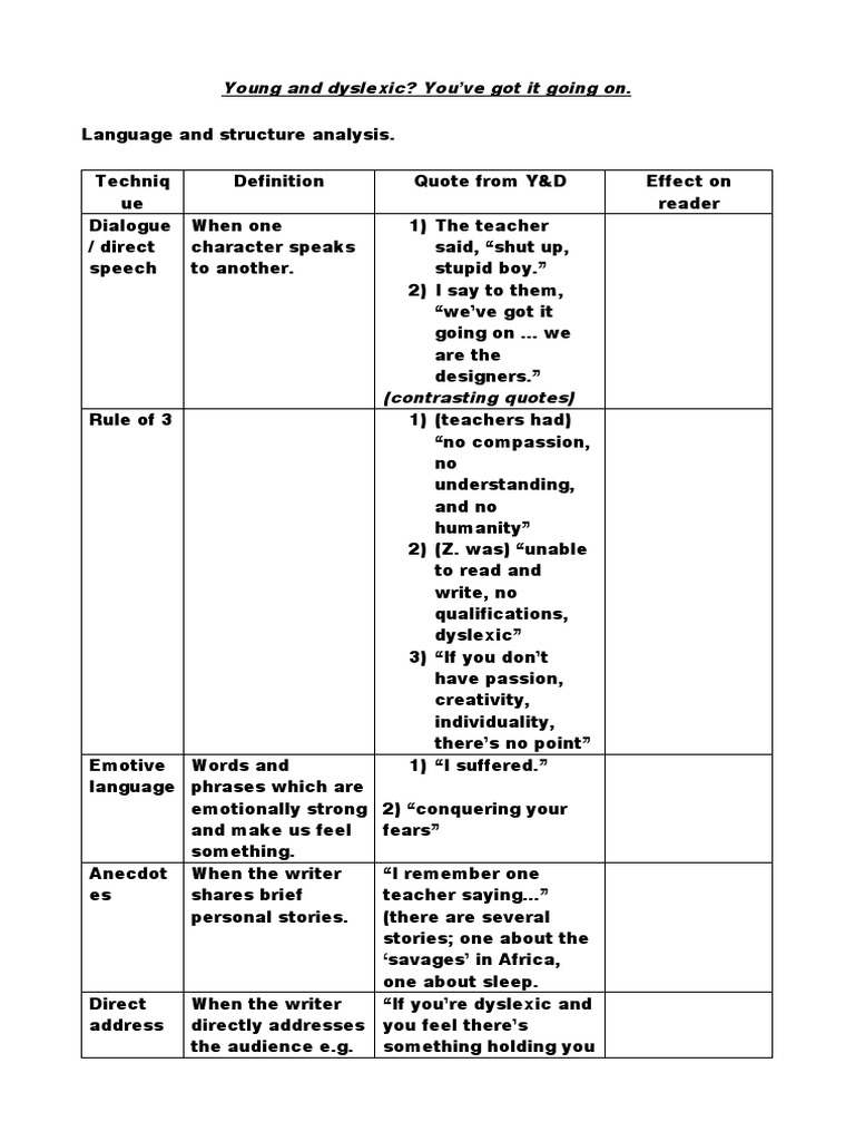 Young-and-dyslexic-techniques-table-to-go-with-ppt | Dyslexia | Semiotics