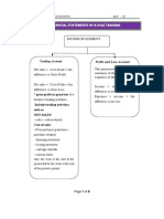 2208 IS and Balance Sheet