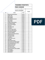 Daftar Nilai Kelas 10, 11, 12