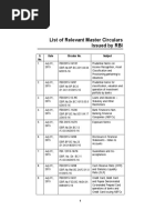 List of Relevant Master Circulars Issued by RBI