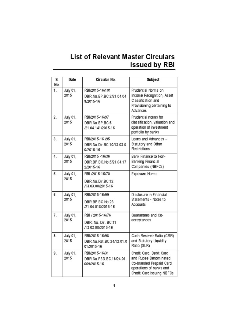 RBI Master Circulars Overview 2015 | PDF | Reserve Bank Of India | Non ...