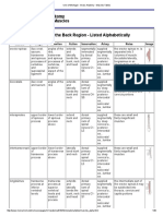 Univ of Michigan - Gross Anatomy - Muscles Tables PDF