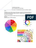 CPAR Reviewer 2: COLOR 101: Primary, Secondary and Tertiary