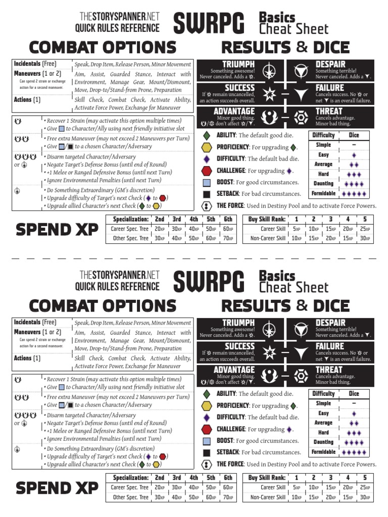 Results & Dice Combat Options Cheat Sheet: Quick Rules Reference ...