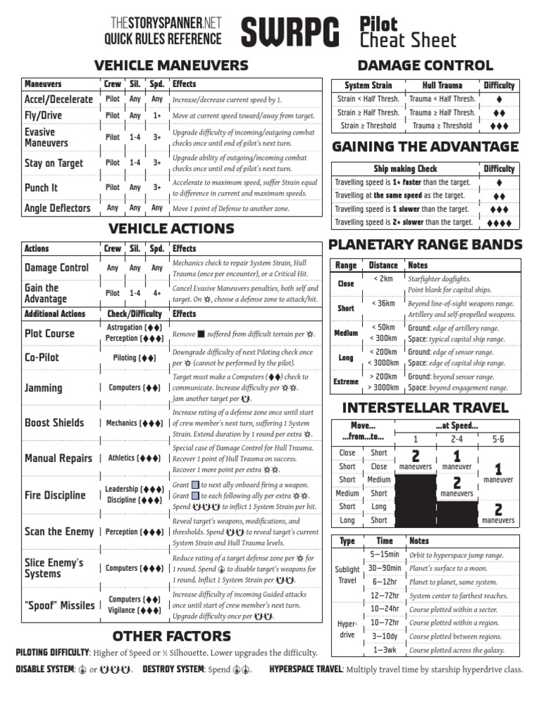 SWRPG Vehicle Maneuvers Cheat Sheet | PDF | Artillery | Anti Aircraft ...