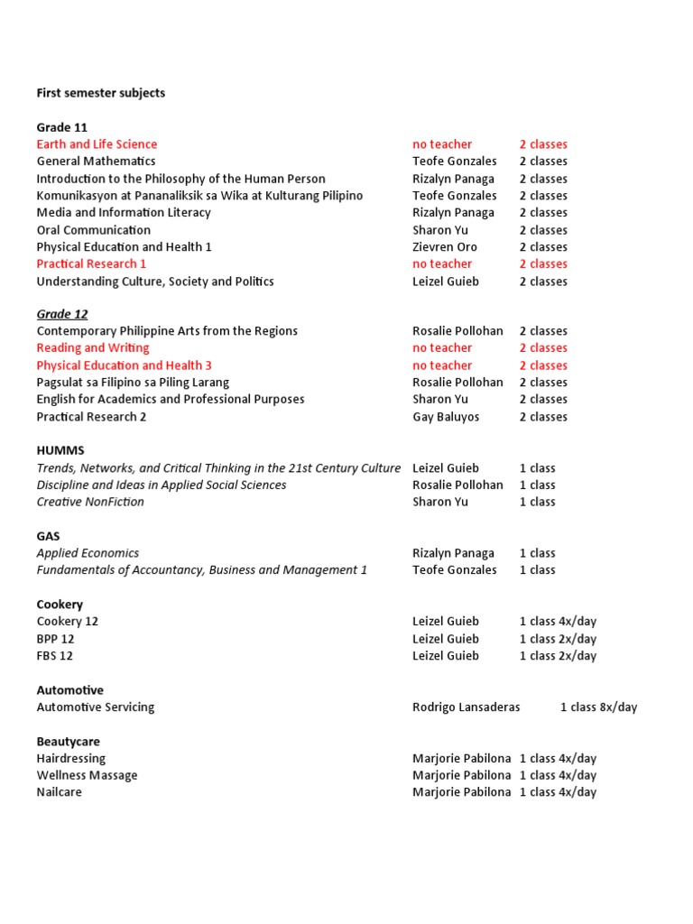 Grade 11-12 Subjects Overview | PDF | Learning | Behavior Modification