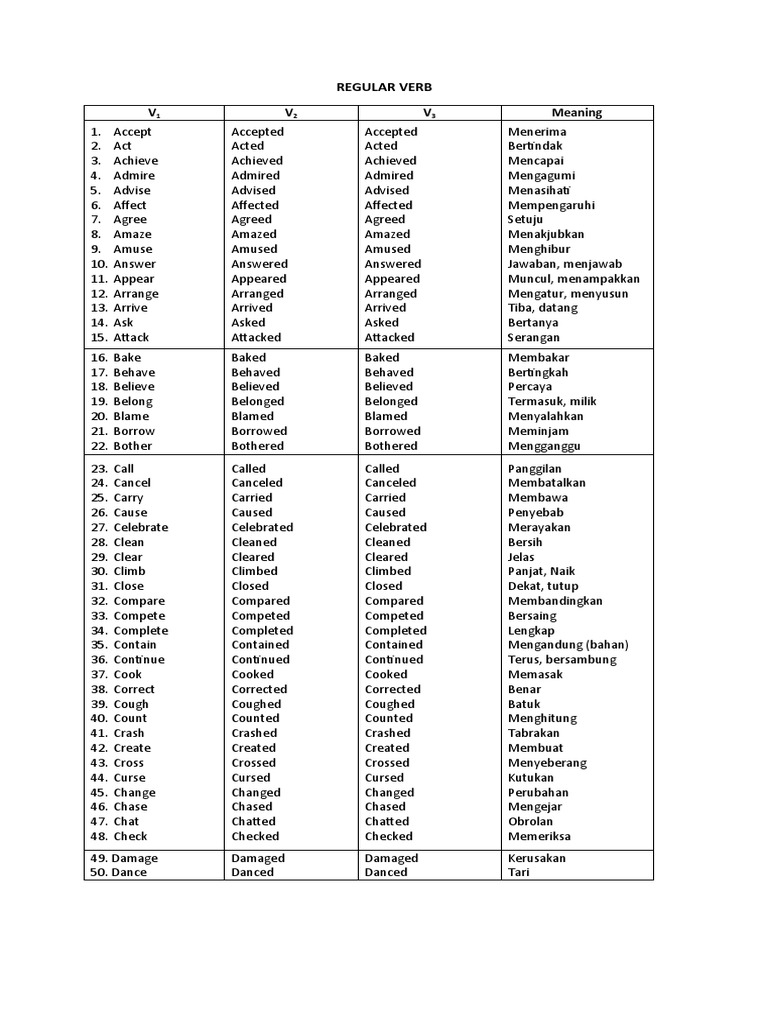 Regular and Irregular Verbs List | PDF | Linguistic Typology | Grammar