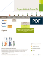 Programa NutricioÌ - N Yara - MaiÌ - Z - Temporal - YaraMila Star