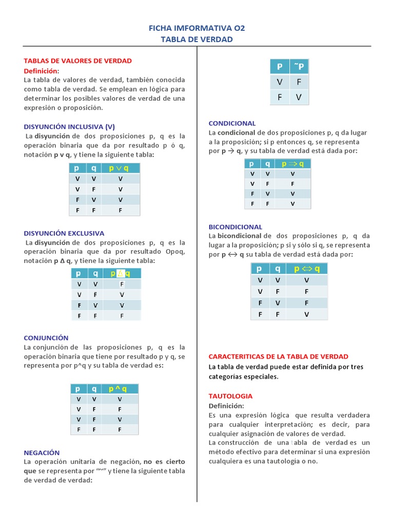 Tablas de verdad definiciones y características de operaciones lógicas