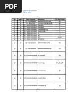 Please Find Below Update 2G-3G Parameters For TSEL JABO As Below