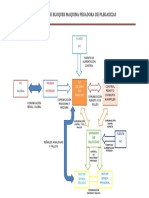 Telemetria Diagramas