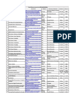 Eklavya List of 115 Courses PDF